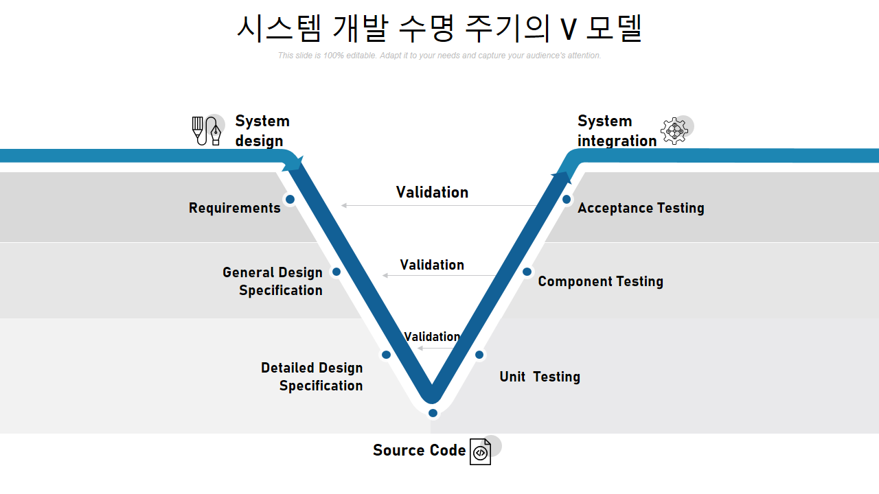 시스템 개발 수명 주기의 V 모델 1