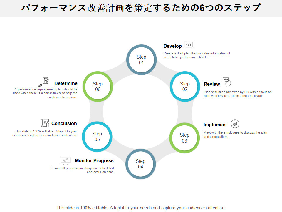 パフォーマンス改善計画を策定するための6つのステップ パフォーマンス改善計画を策定するための6つのステップ