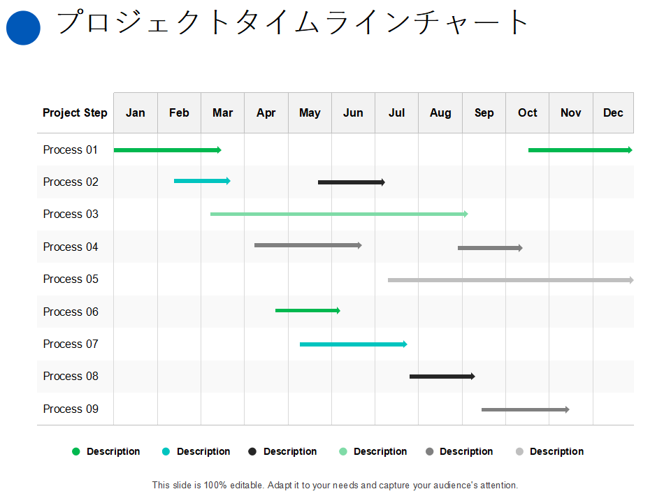 プロジェクトタイムラインチャート