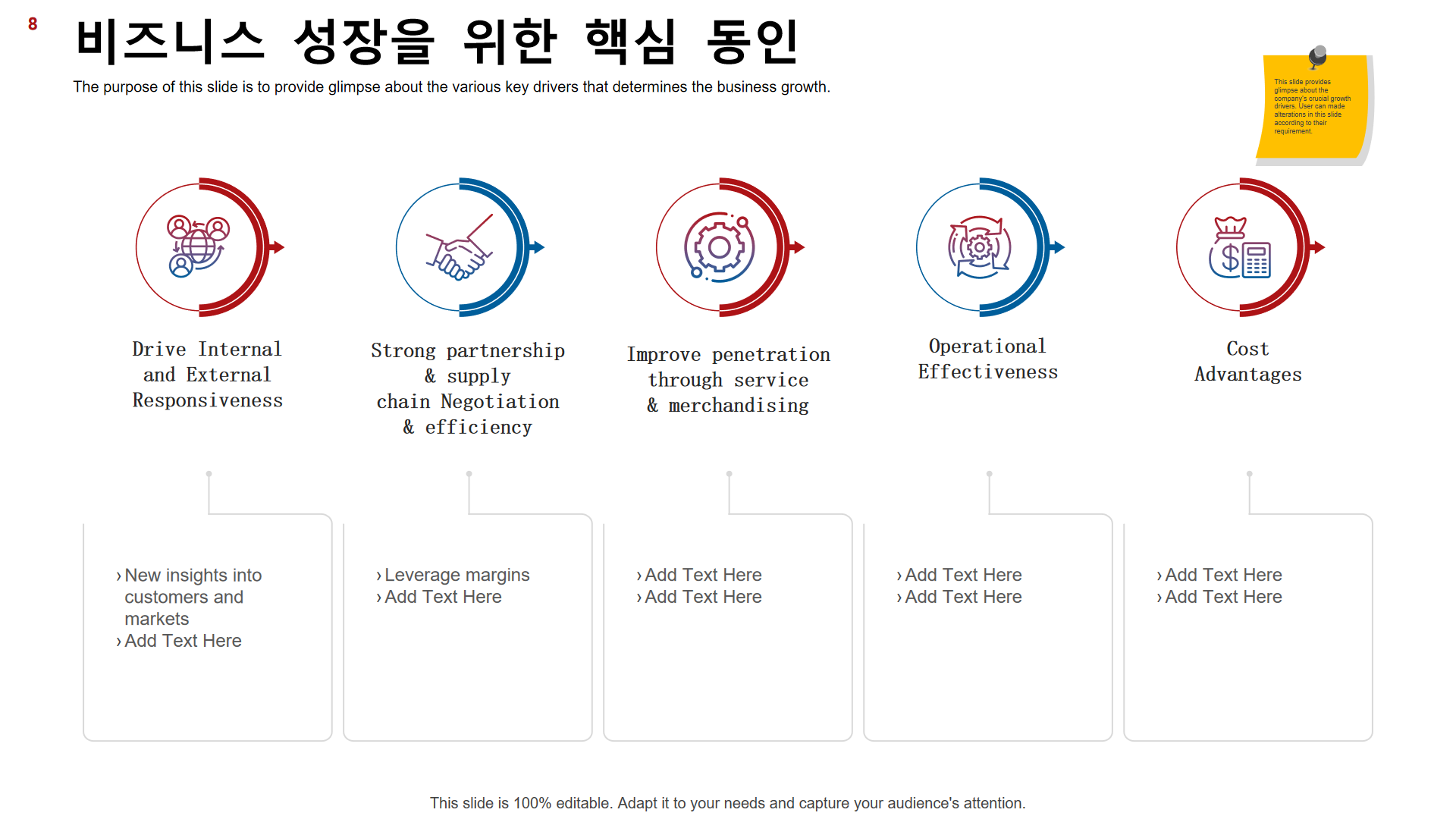 비즈니스 성장을 위한 핵심 동인 비즈니스 성장을 위한 핵심 동인