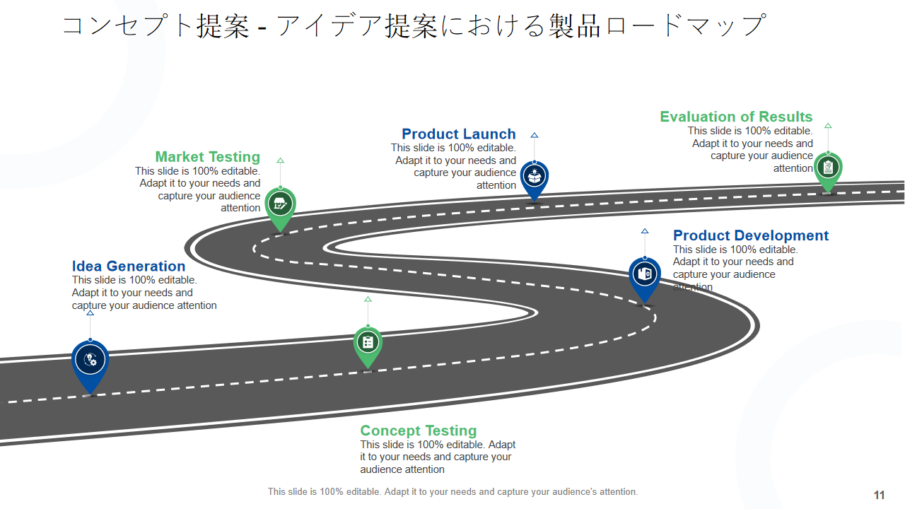 コンセプト提案 アイデア提案における製品ロードマップ コンセプト提案 アイデア提案における製品ロードマップ