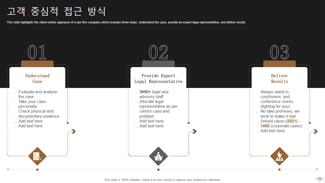 고객 중심적 접근 방식