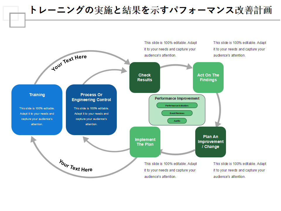 トレーニングの実施と結果を示すパフォーマンス改善計画 トレーニングの実施と結果を示すパフォーマンス改善計画