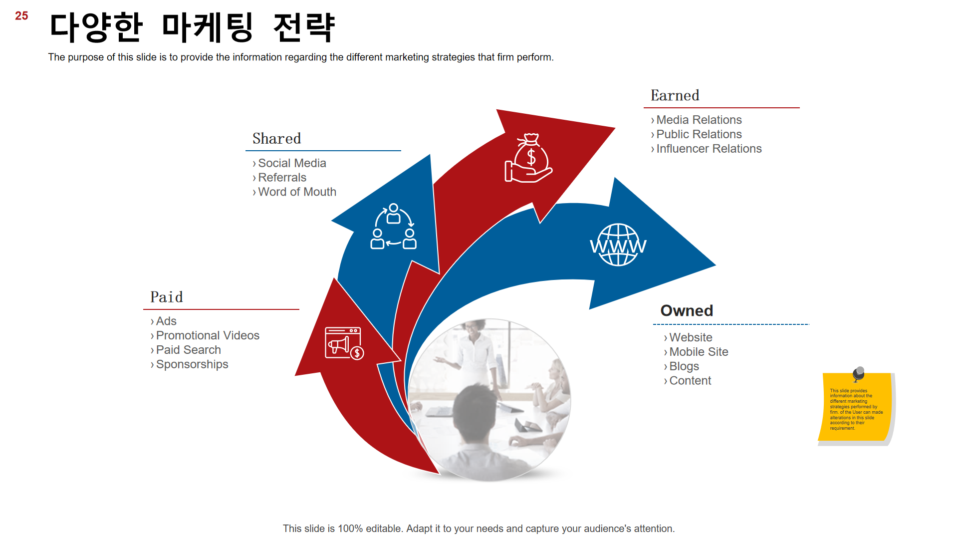 다양한 마케팅 전략 다양한 마케팅 전략