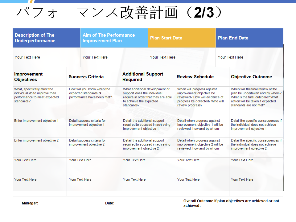 パフォーマンス改善計画 パフォーマンス改善計画