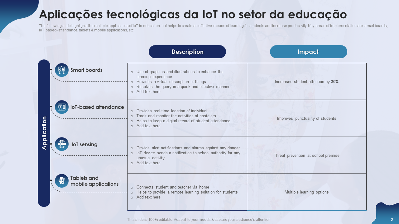 Aplicações tecnológicas da IoT no setor da educação Aplicações tecnológicas da IoT no setor da educação
