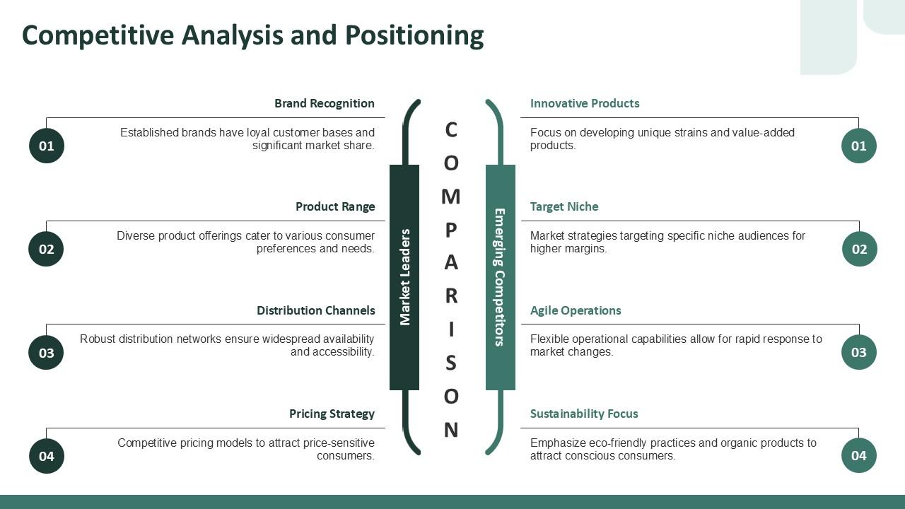Competitive Analysis and Positioning Competitive Analysis and Positioning