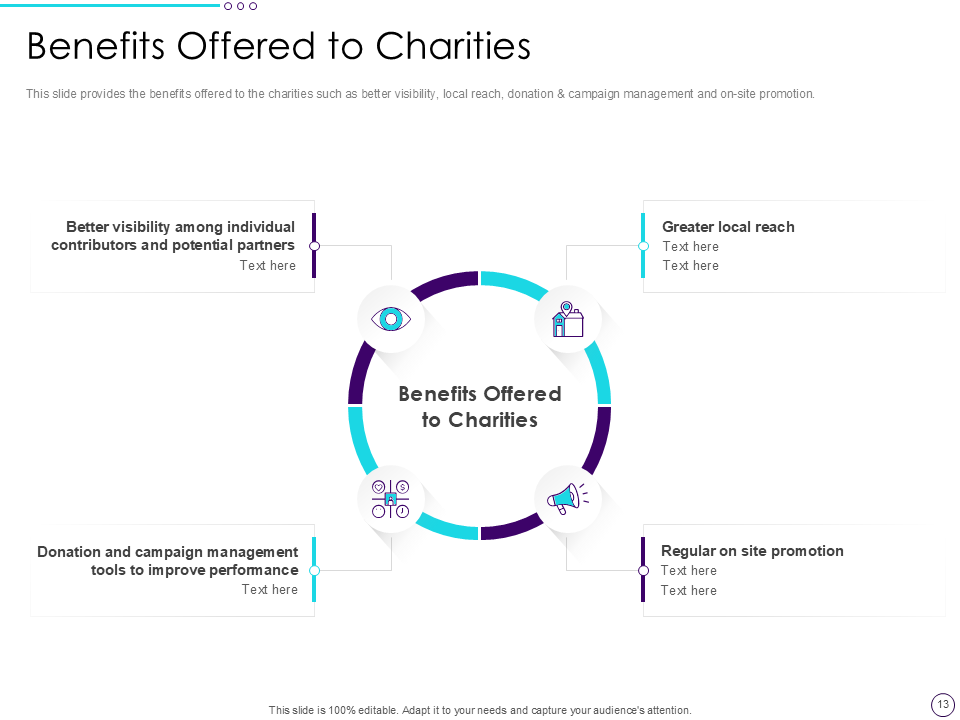 Benefits Offered to Charities