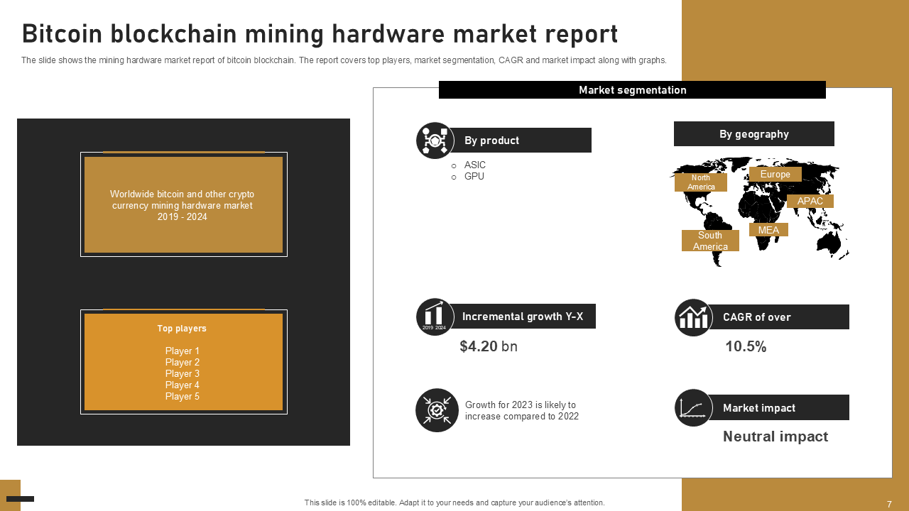 Bitcoin blockchain mining hardware market report