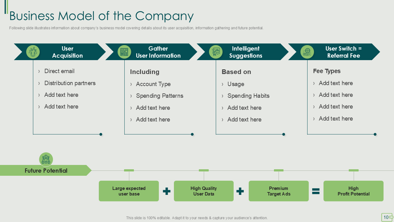 Business Model of the Company Business Model of the Company