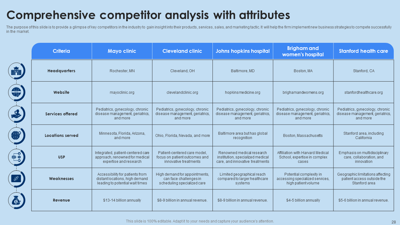 Comprehensive competitor analysis with attributes Comprehensive competitor analysis with attributes