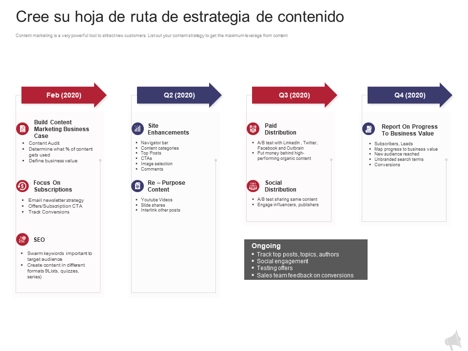 Cree su hoja de ruta de estrategia de contenido