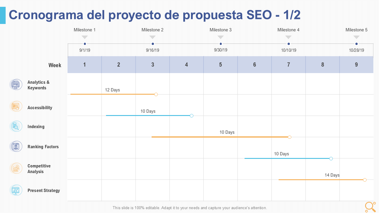 Cronograma del proyecto de propuesta SEO