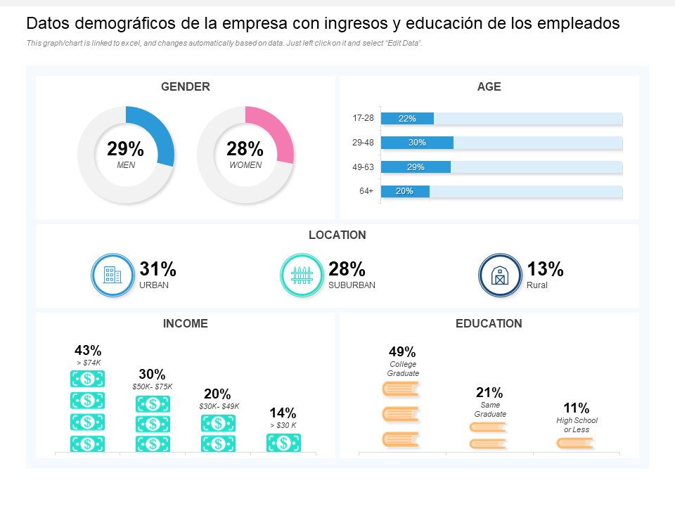 Datos demogr&aacute;ficos de la empresa con ingresos y educaci&oacute;n de los empleados