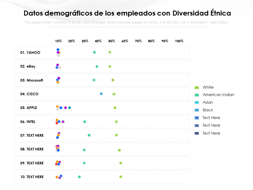 Datos demogr&aacute;ficos de los empleados con Diversidad &Eacute;tnica