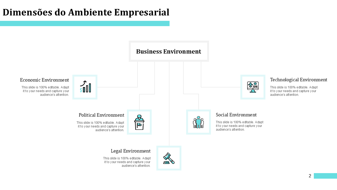 Dimensões do Ambiente Empresarial Dimensões do Ambiente Empresarial