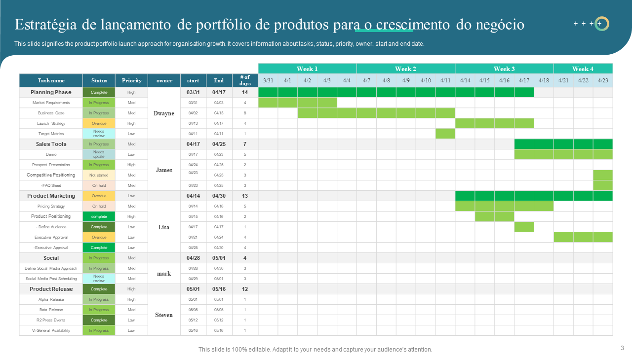 Estratégia de lançamento de portfólio de produtos para o crescimento do negócio Estratégia de lançamento de portfólio de produtos para o crescimento do negócio