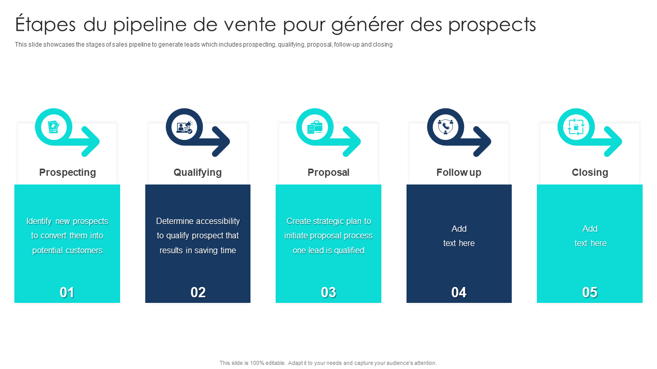 Étapes du pipeline de vente pour générer des prospects Étapes du pipeline de vente pour générer des prospects