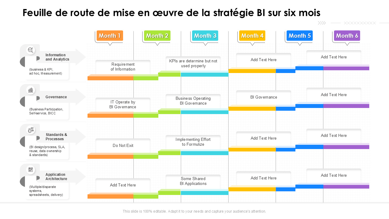 Feuille de route de mise en œuvre de la stratégie BI sur six mois Feuille de route de mise en œuvre de la stratégie BI sur six mois