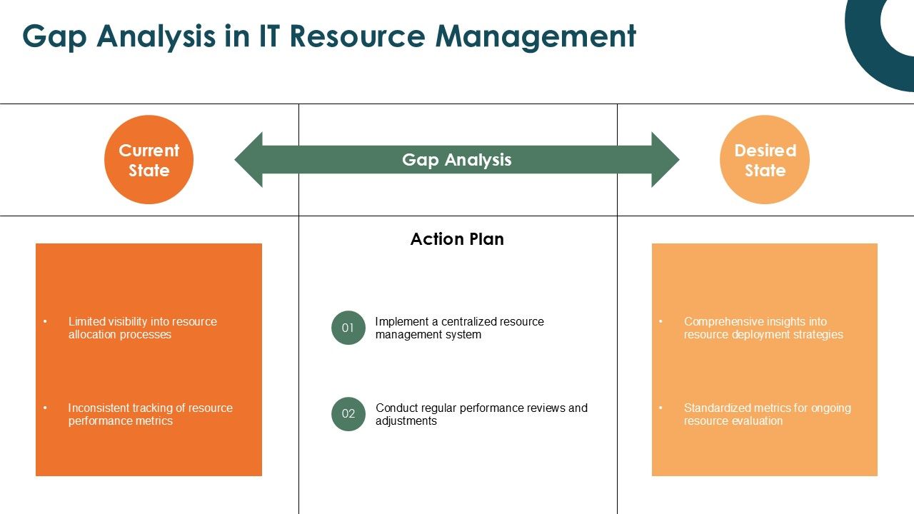 Gap analysis in it resource management Gap analysis in it resource management