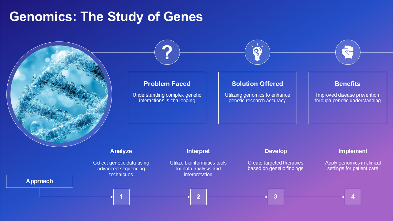 Genomics The Study of Genes Genomics The Study of Genes