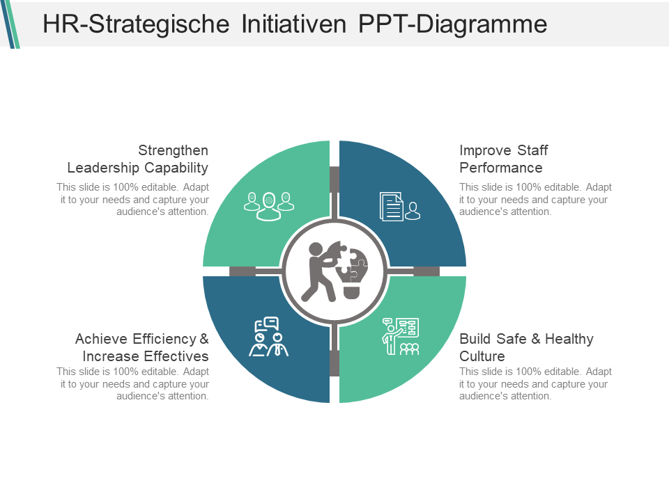 HR-Strategische Initiativen PPT-Diagramme HR-Strategische Initiativen PPT-Diagramme