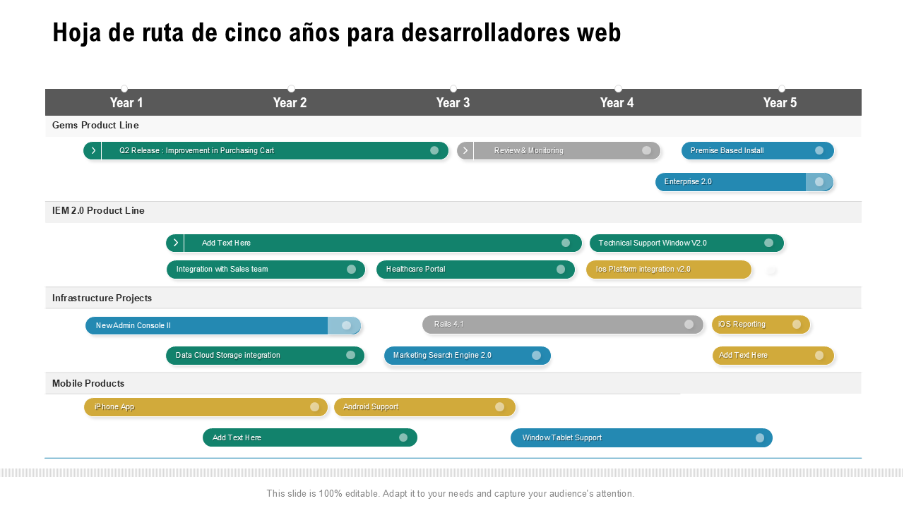 Hoja de ruta de cinco a&ntilde;os para desarrolladores web