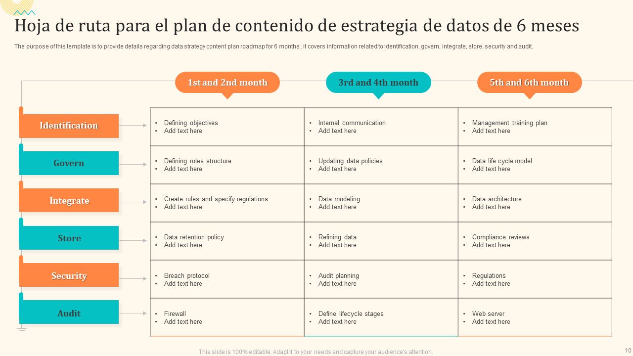 Hoja de ruta para el plan de contenido de estrategia de datos de 6 meses