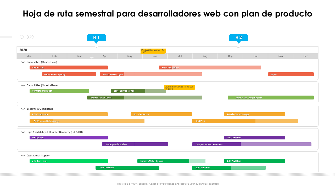 Hoja de ruta semestral para desarrolladores web con plan de producto