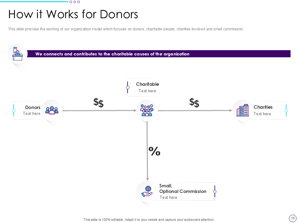How it Works for Donors