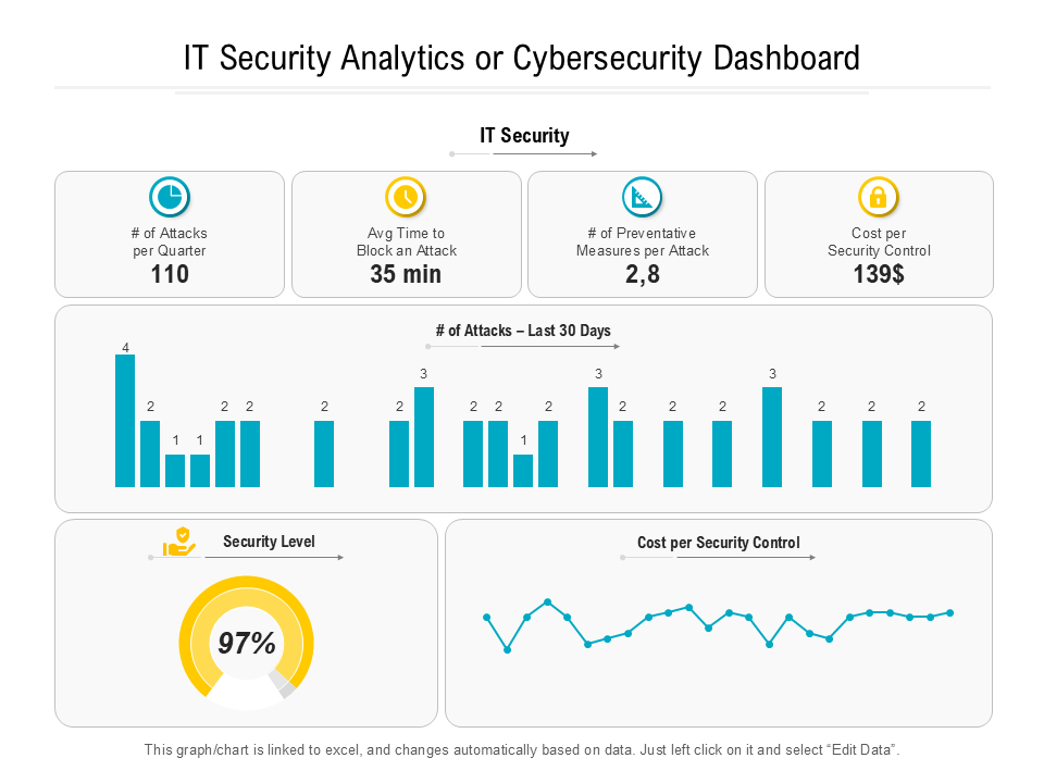 IT Security Analytics or Cybersecurity Dashboard IT Security Analytics or Cybersecurity Dashboard