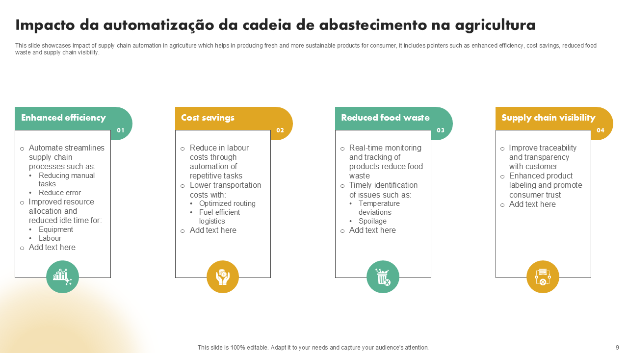 Impacto da automatiza&ccedil;&atilde;o da cadeia de abastecimento na agricultura