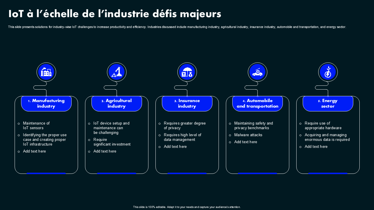 IoT à l’échelle de l’industrie défis majeurs IoT à l’échelle de l’industrie défis majeurs