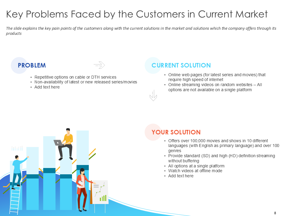 Key Problems Faced by the Customers in Current Market 1