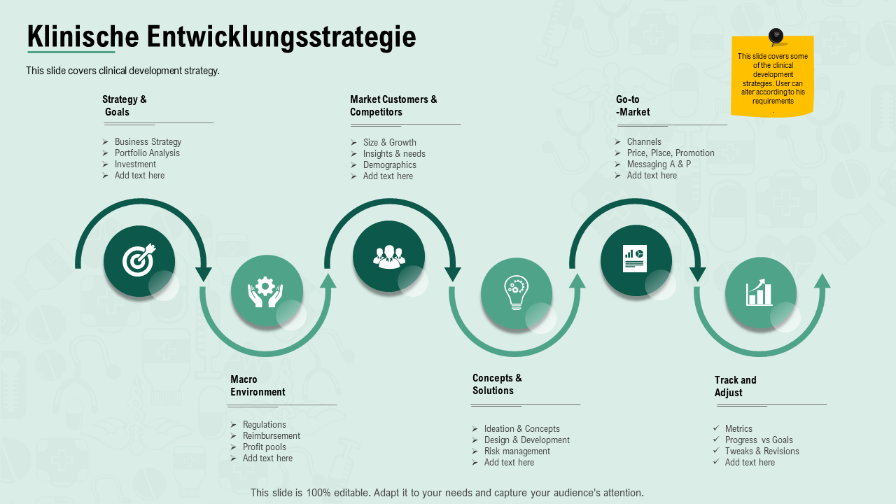 Klinische Entwicklungsstrategie Klinische Entwicklungsstrategie
