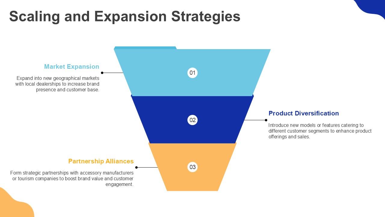 Scaling and Expansion Strategies PPT Template Scaling and Expansion Strategies PPT Template