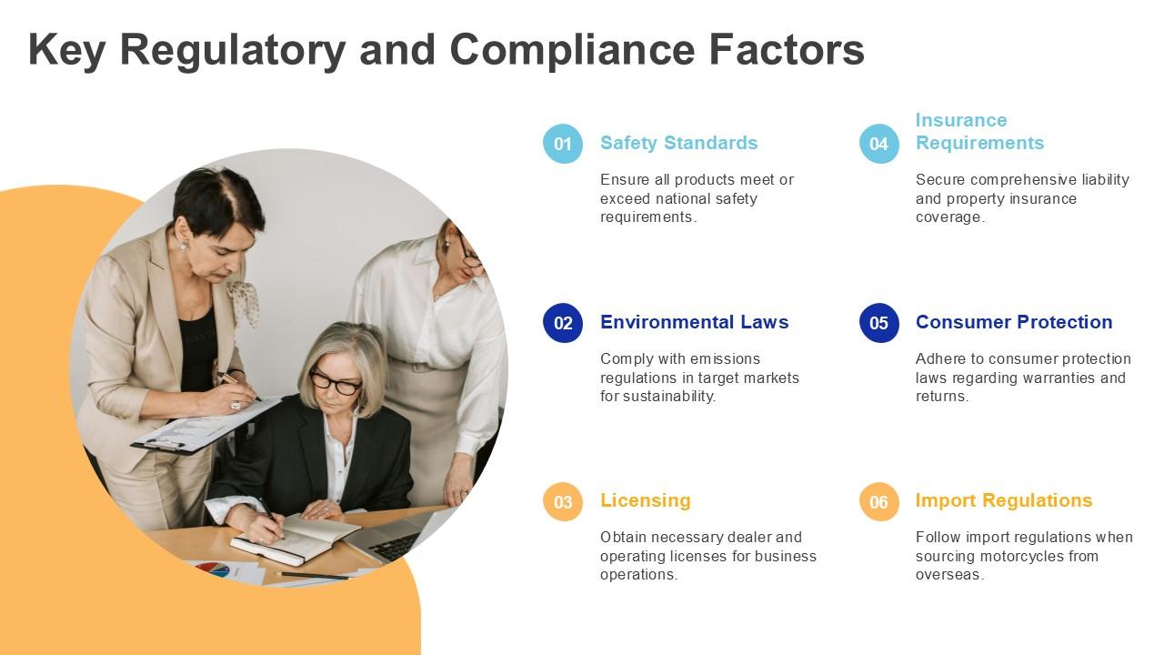 Key Regulatory and Compliance Factors Key Regulatory and Compliance Factors