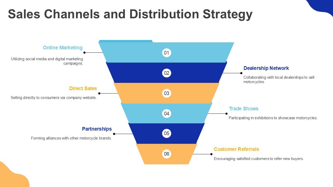 Sales Channels and Distribution Strategy PPT Template Sales Channels and Distribution Strategy PPT Template