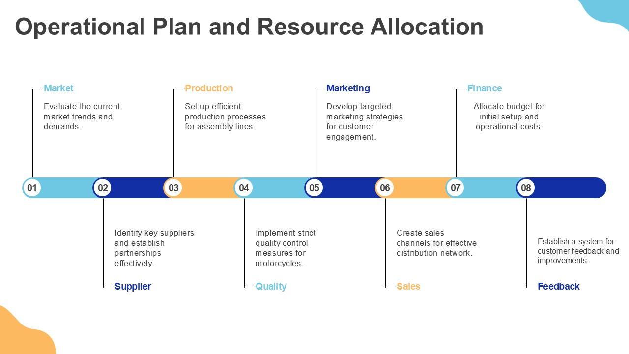 Operational Plan and Resource Allocation Operational Plan and Resource Allocation