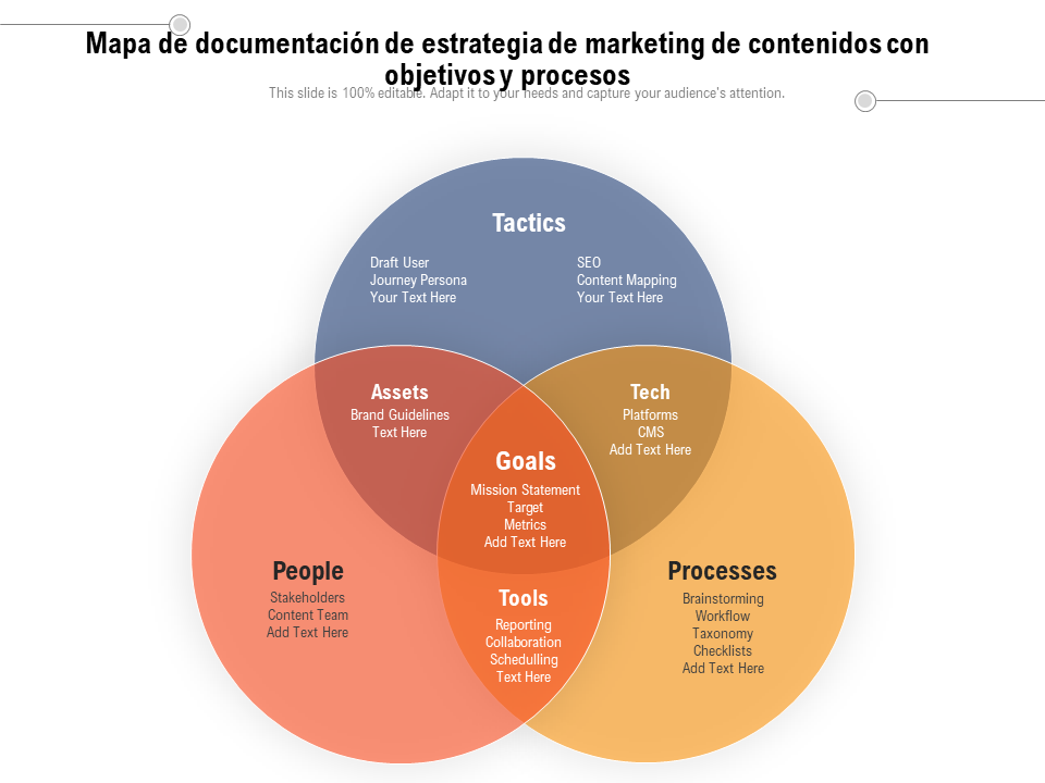 Mapa de documentaci&oacute;n de estrategia de marketing de contenidos con objetivos y procesos