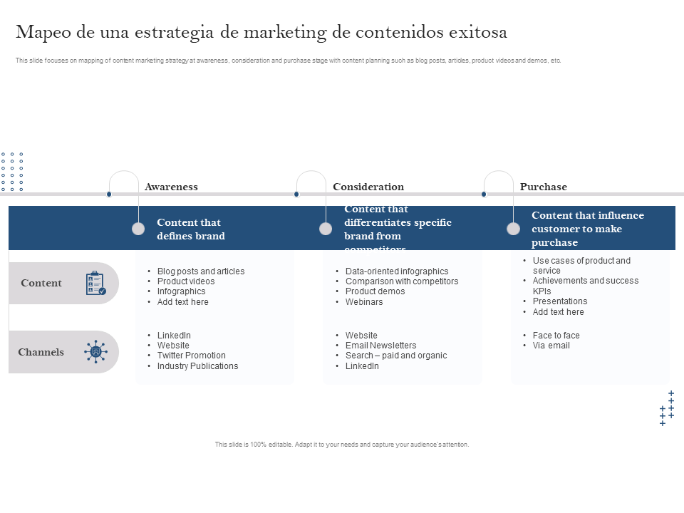 Mapeo de una estrategia de marketing de contenidos exitosa