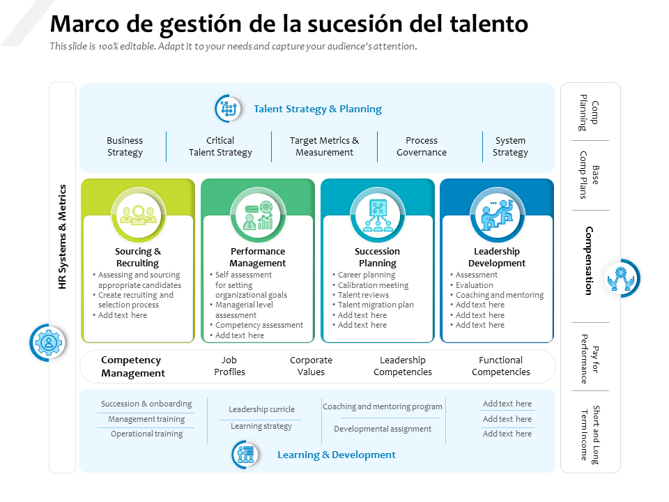 Marco de gestión de la sucesión del talento Marco de gestión de la sucesión del talento