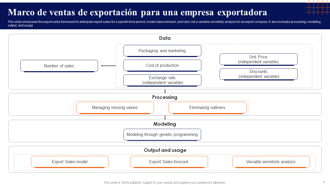 Marco de ventas de exportación para una empresa exportadora Marco de ventas de exportación para una empresa exportadora