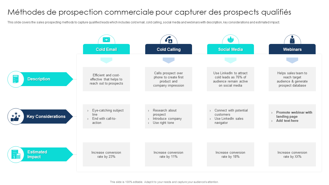 Méthodes de prospection commerciale pour capturer des prospects qualifiés Méthodes de prospection commerciale pour capturer des prospects qualifiés