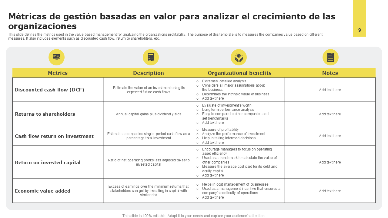 M&eacute;tricas de gesti&oacute;n basadas en valor para analizar el crecimiento de las organizaciones