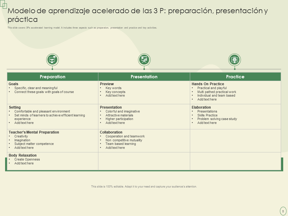 Modelo de aprendizaje acelerado de las 3 P preparaci&oacute;n, presentaci&oacute;n y pr&aacute;ctica