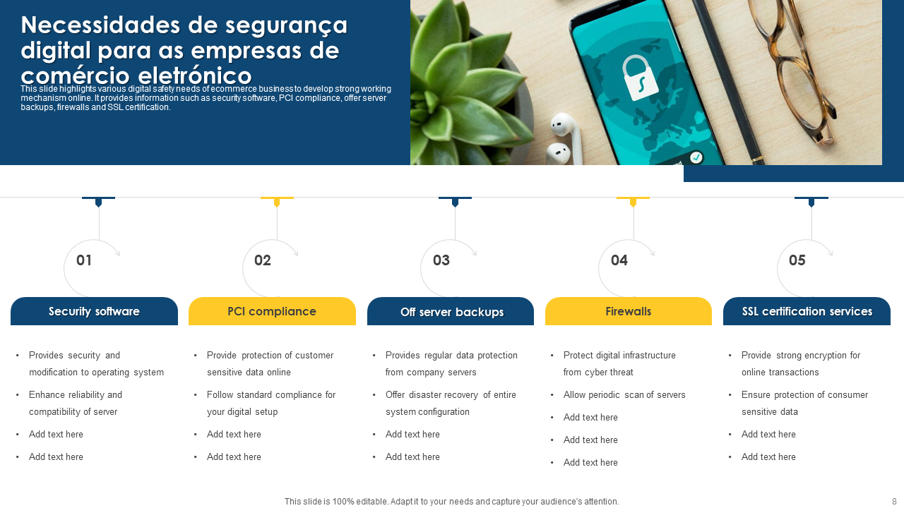 Necessidades de seguran&ccedil;a digital para as empresas de com&eacute;rcio eletr&oacute;nico