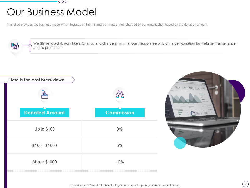 Our Business Model