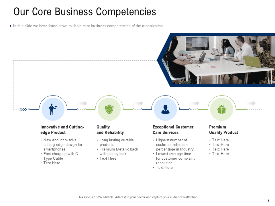 Our Core Business Competencies 