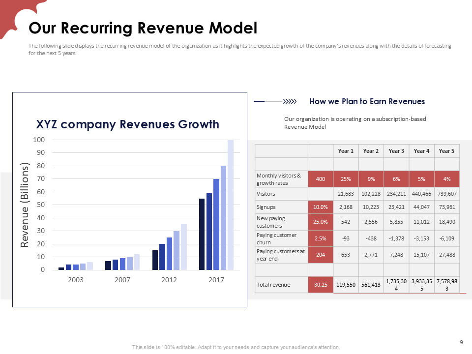 Our Recurring Revenue Model Our Recurring Revenue Model
